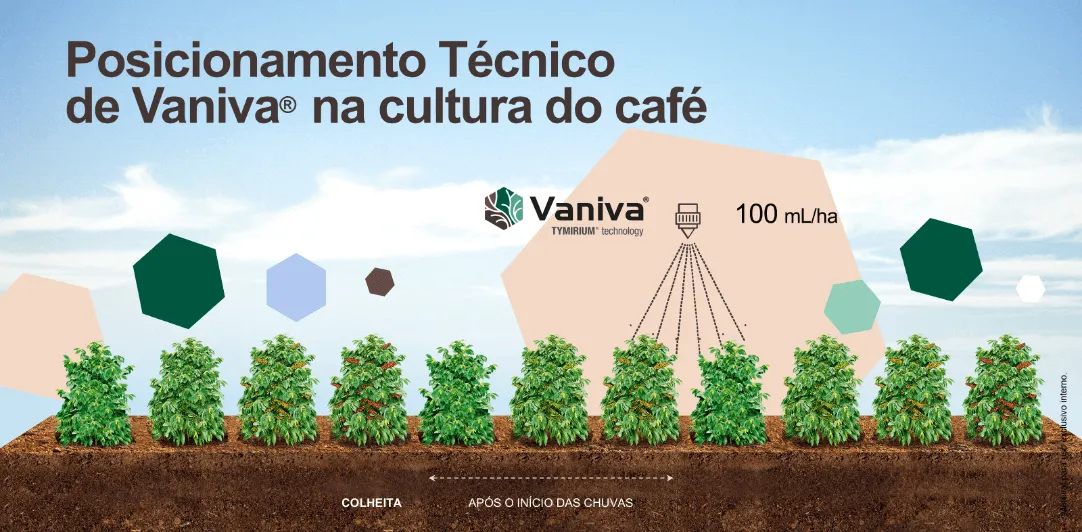 Sobre o produto Alade.