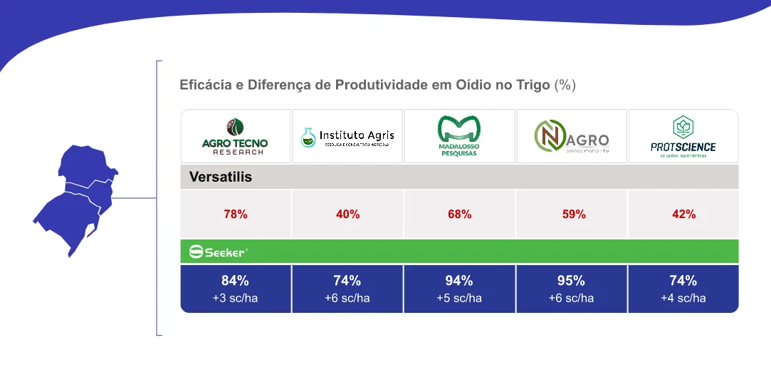 Controle da ferrugem