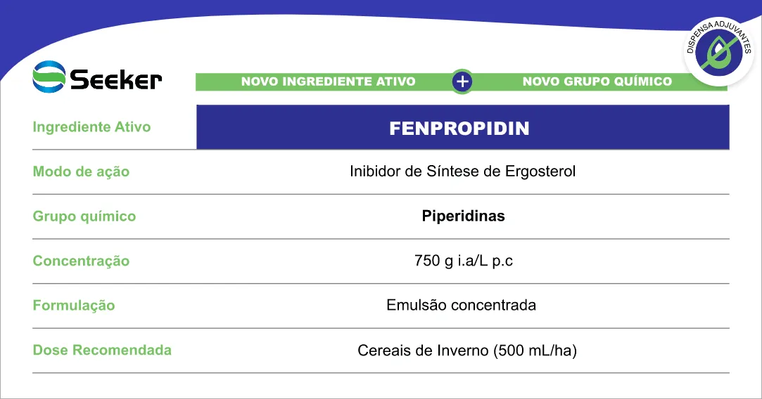 Controle da ferrugem