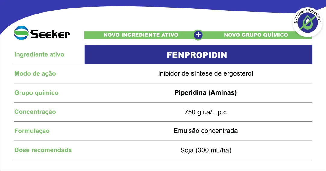 Controle da ferrugem