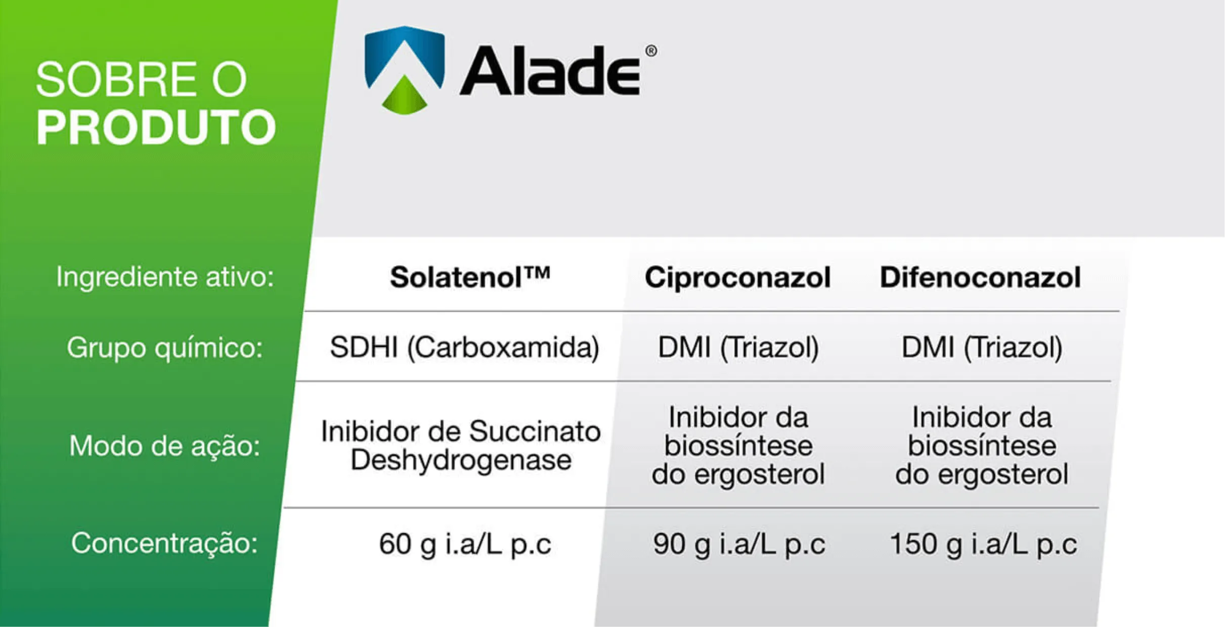 Sobre o produto Alade.