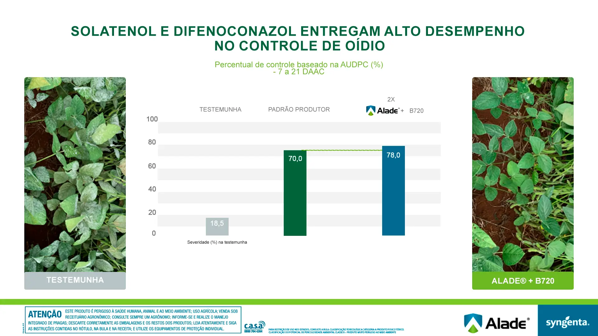 Sobre o produto Alade.
