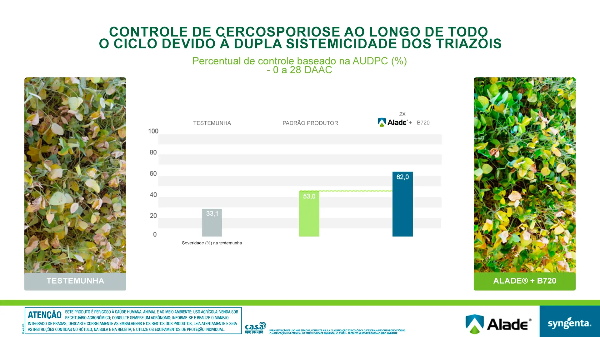 Sobre o produto Alade.