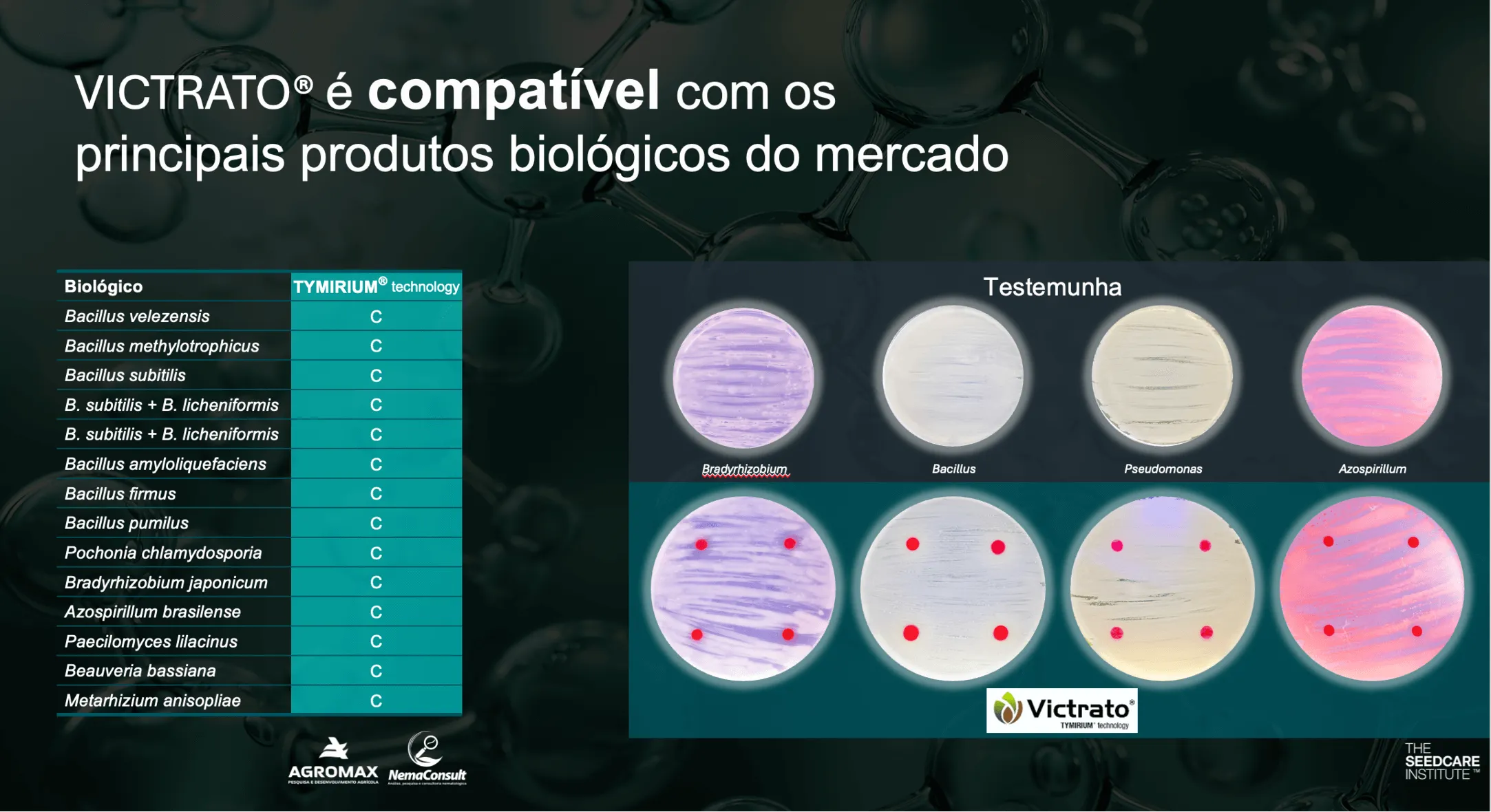 Sobre o produto Alade.