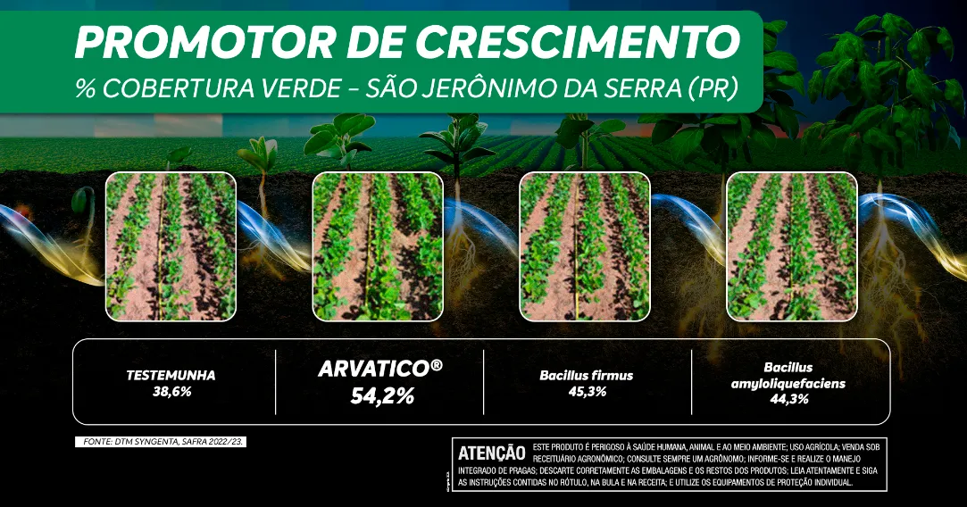 Múltiplas funcionalidades