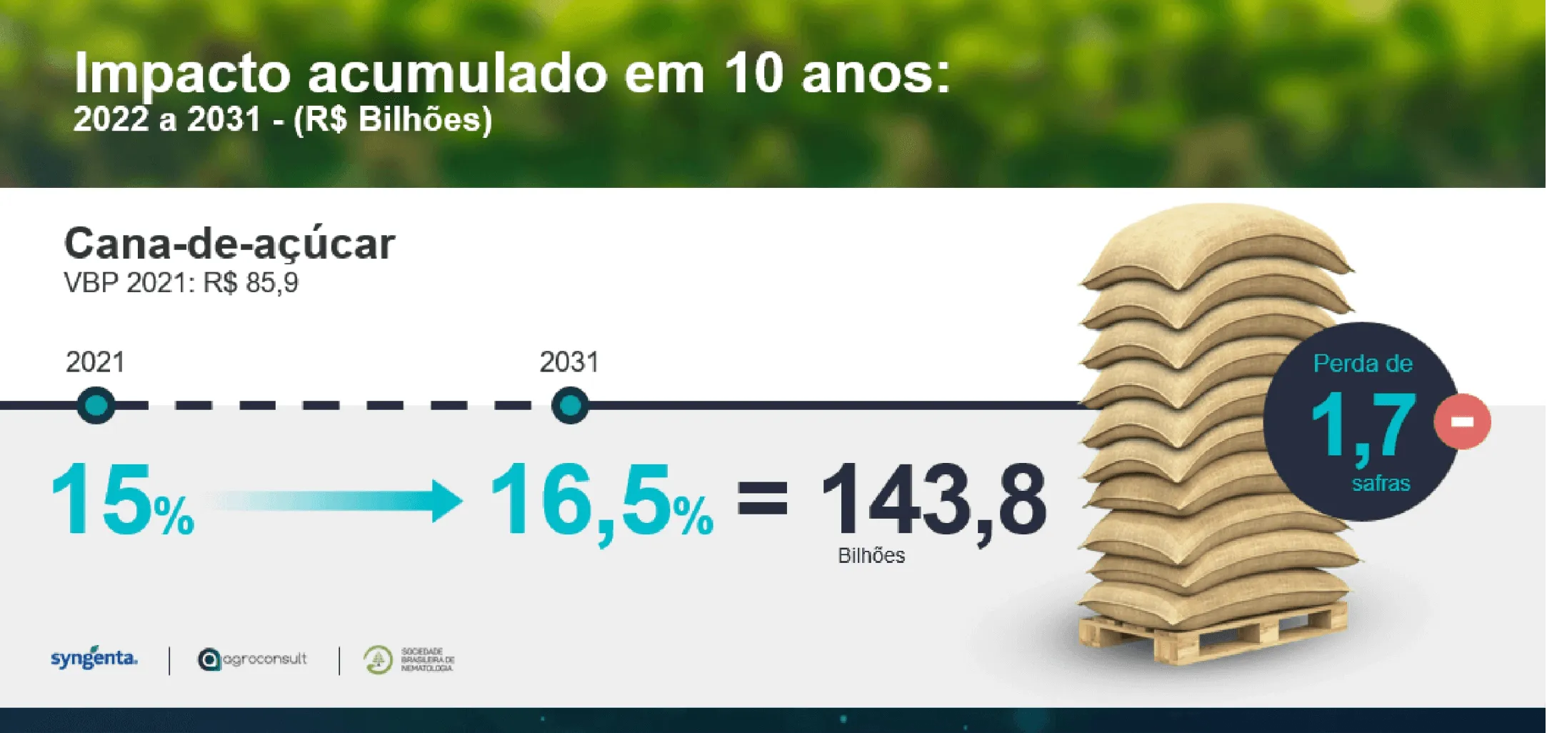 Sobre o produto Alade.