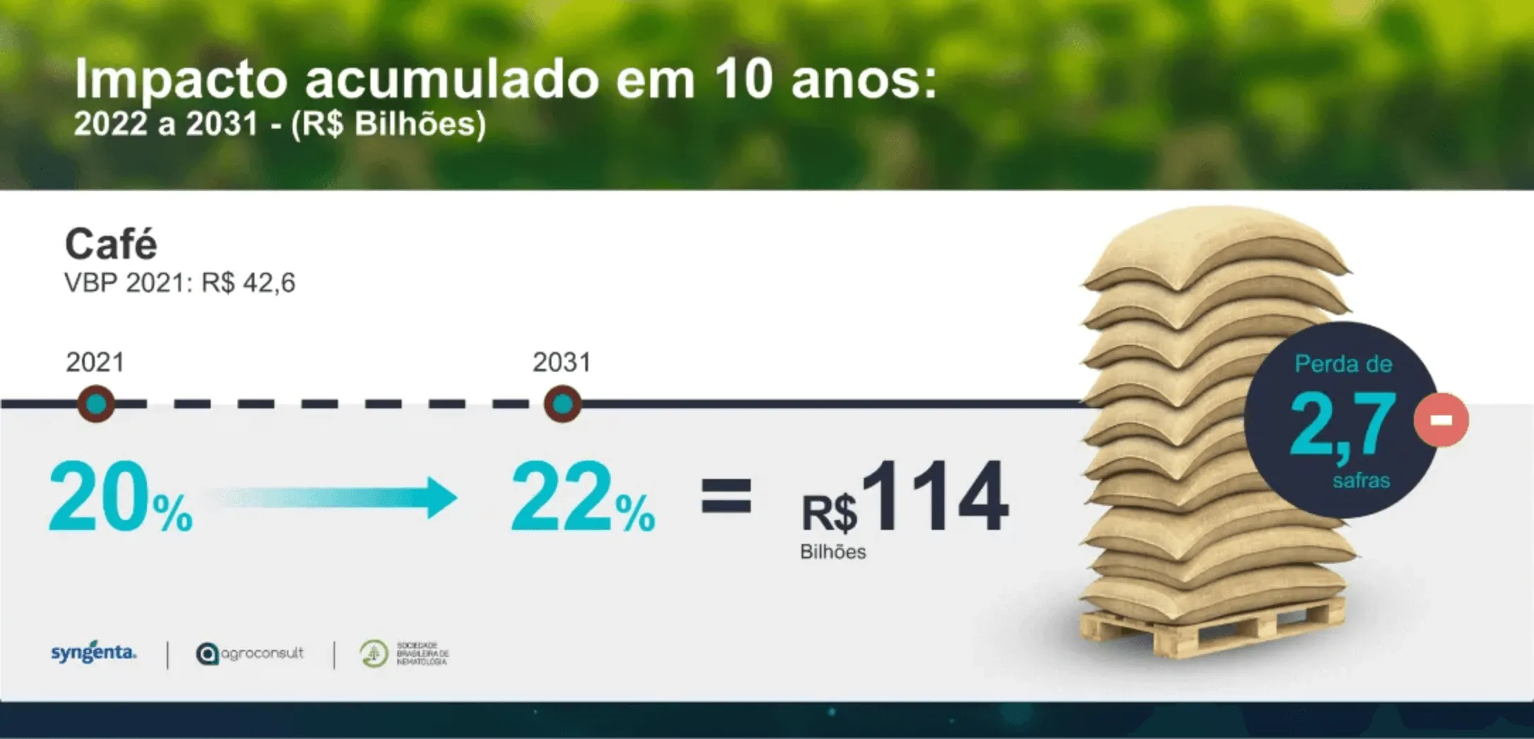 Sobre o produto Alade.