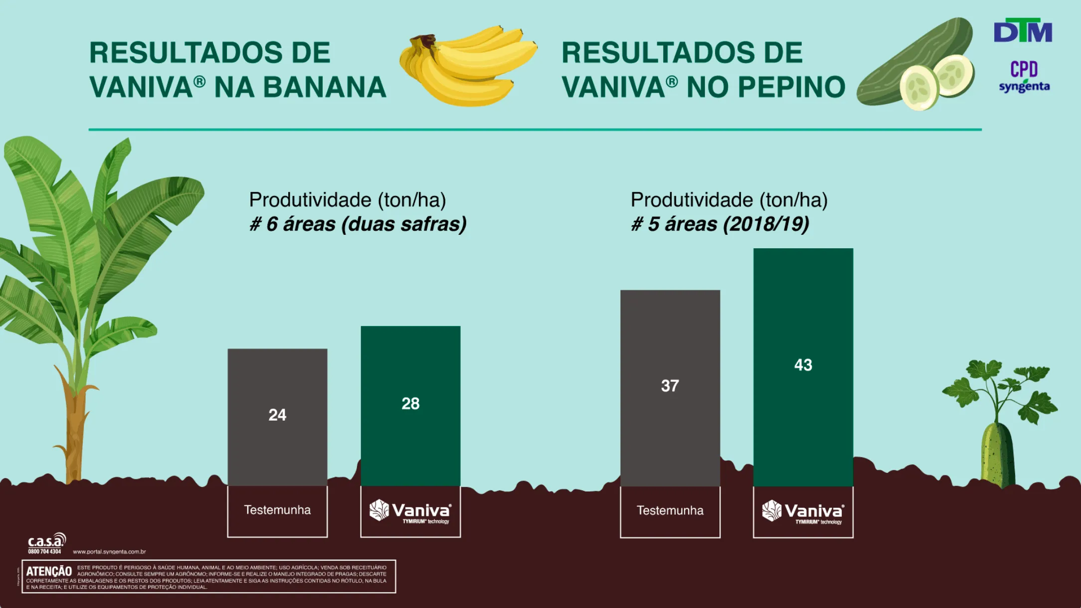 Sobre o produto Alade.