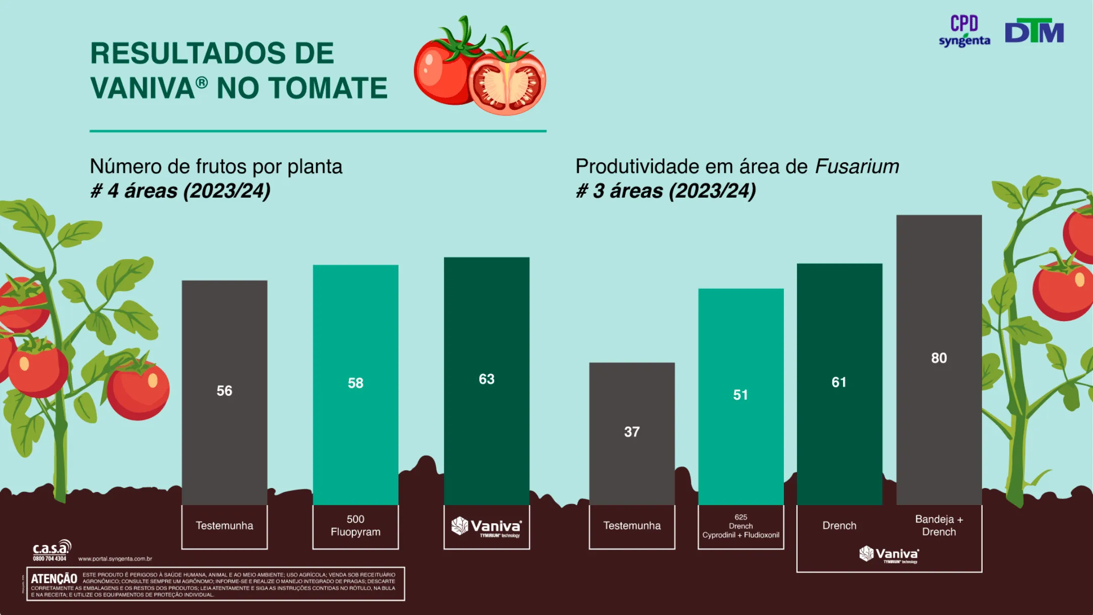Sobre o produto Alade.