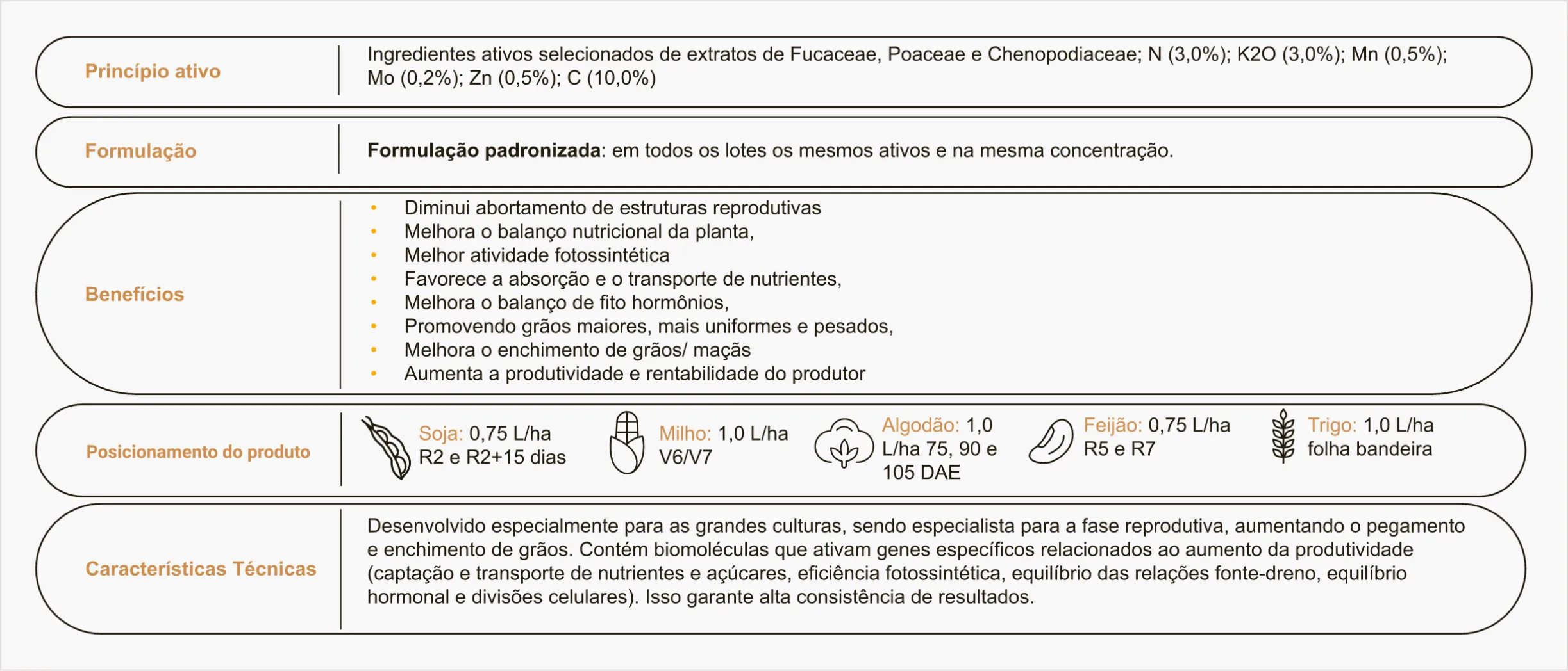 Posicionamento do produto na cultura do milho.