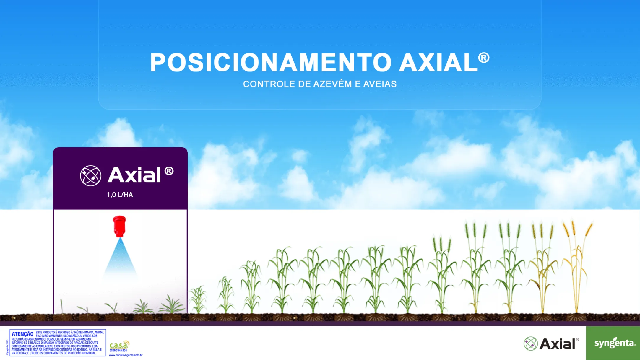 Posicionamento de Axial
