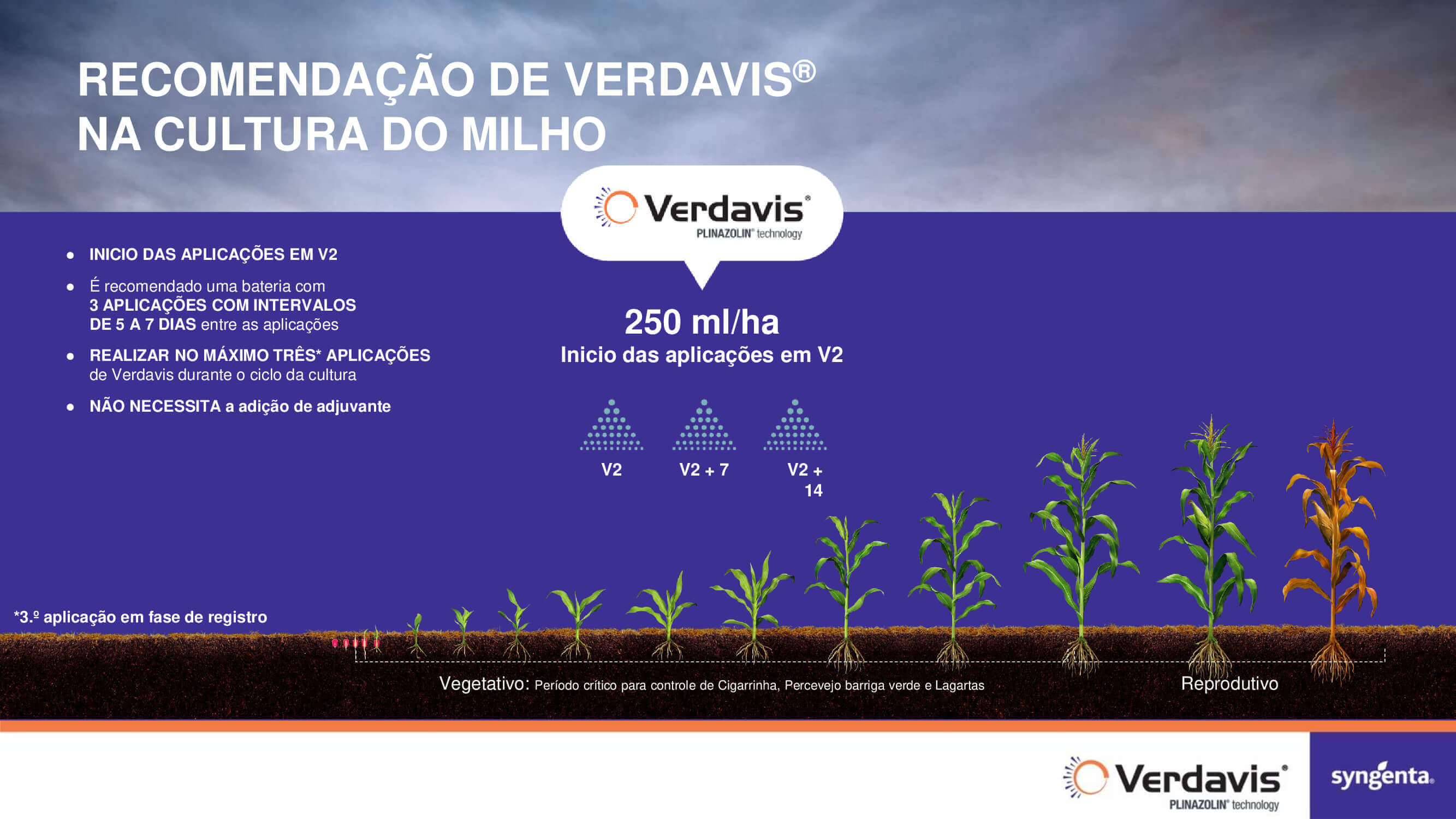 Posicionamento de Verdavis Milho