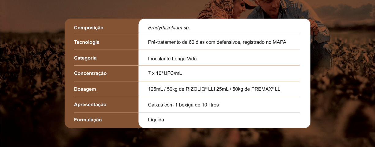 Informações sobre o produto