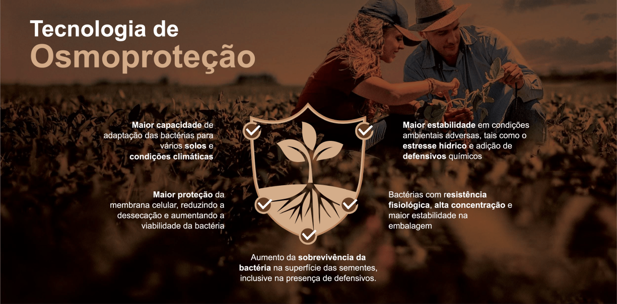 Tecnologia de Osmoproteção