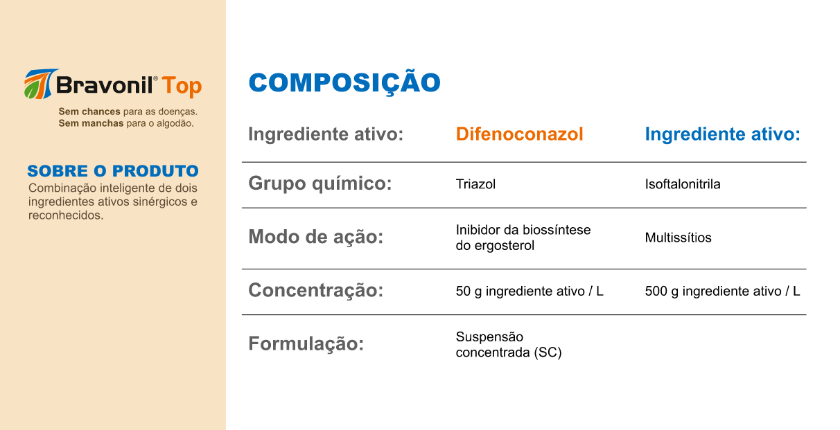 Ação residual prolongada contra pragas do arroz