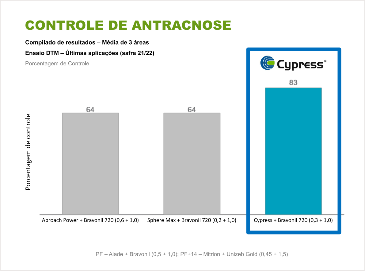 Controle supeior - Helicoverpa Armigera