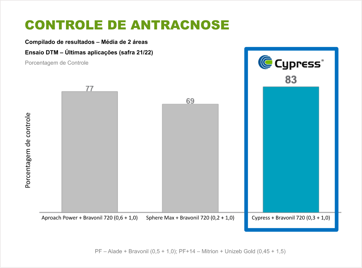 Controle supeior - Spodoptera Frugiperda
