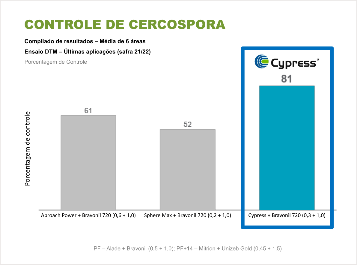 Controle supeior - Helicoverpa Armigera