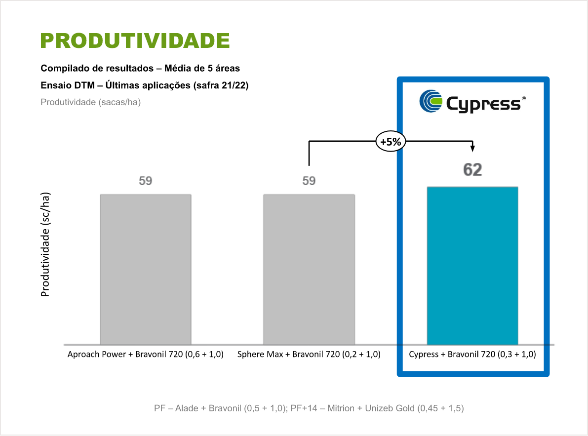 Controle supeior - Helicoverpa Armigera